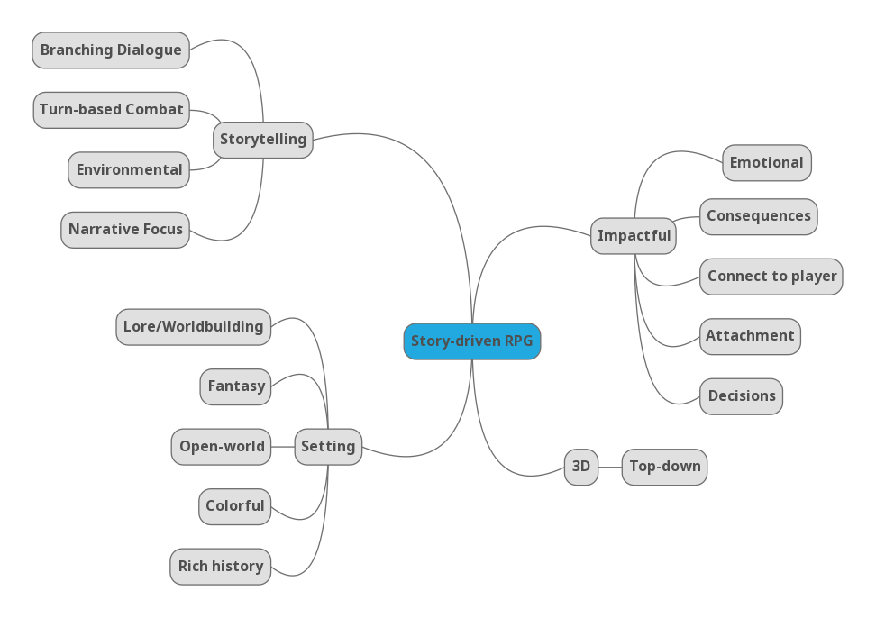 Mind Map